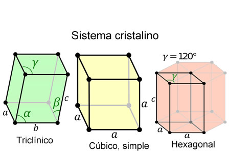 Estructuras de los cristales iónicos sencillos